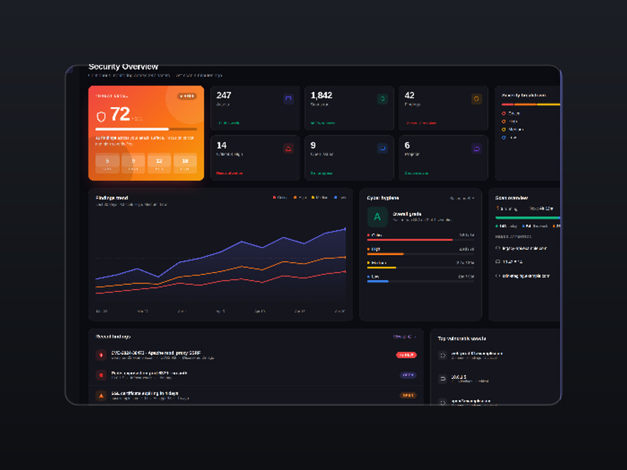 FortWatch.ai security overview