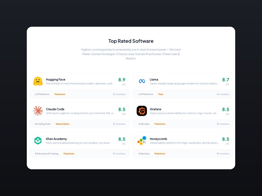 TopReviewed.ai top rated software, each product scored by its AI panel